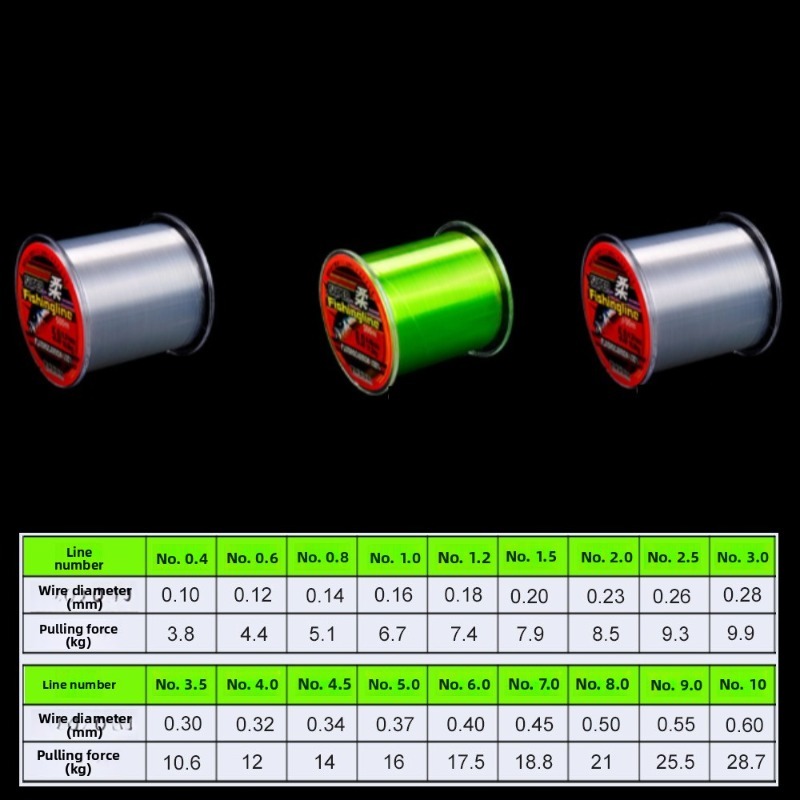 500m 0.14mm-0.50mm Super Stron - đánh giá và giá Ice Fishing Line